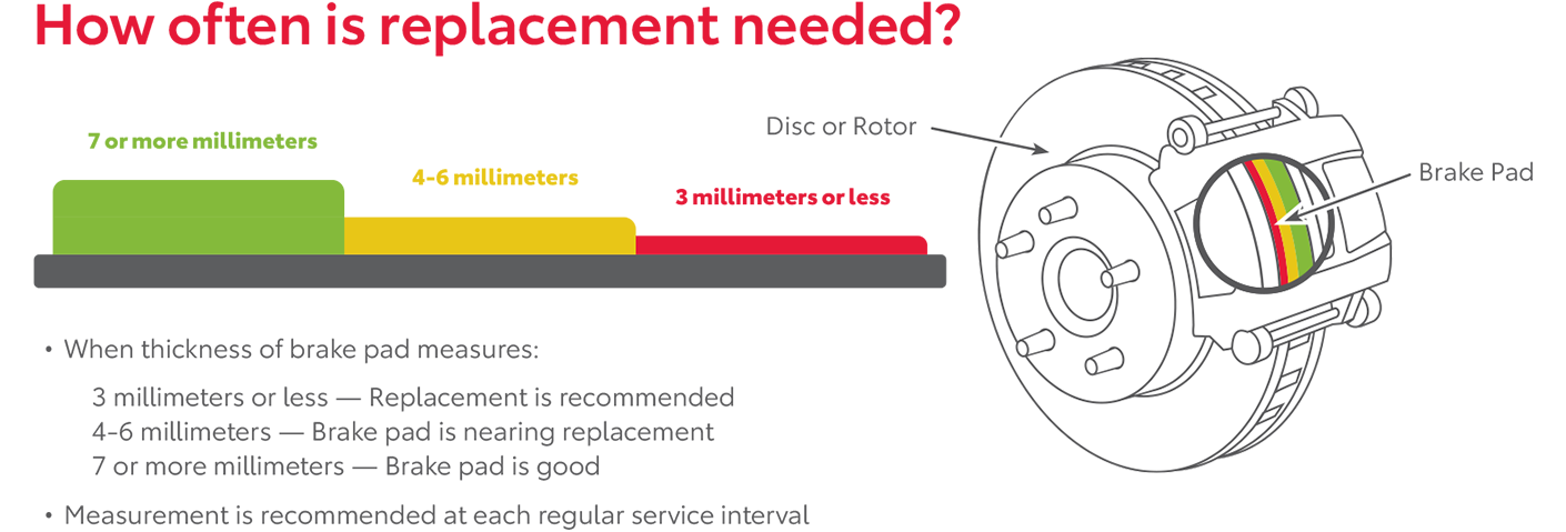 How Often Is Replacement Needed | LeadCar Toyota La Crosse in La Crosse WI
