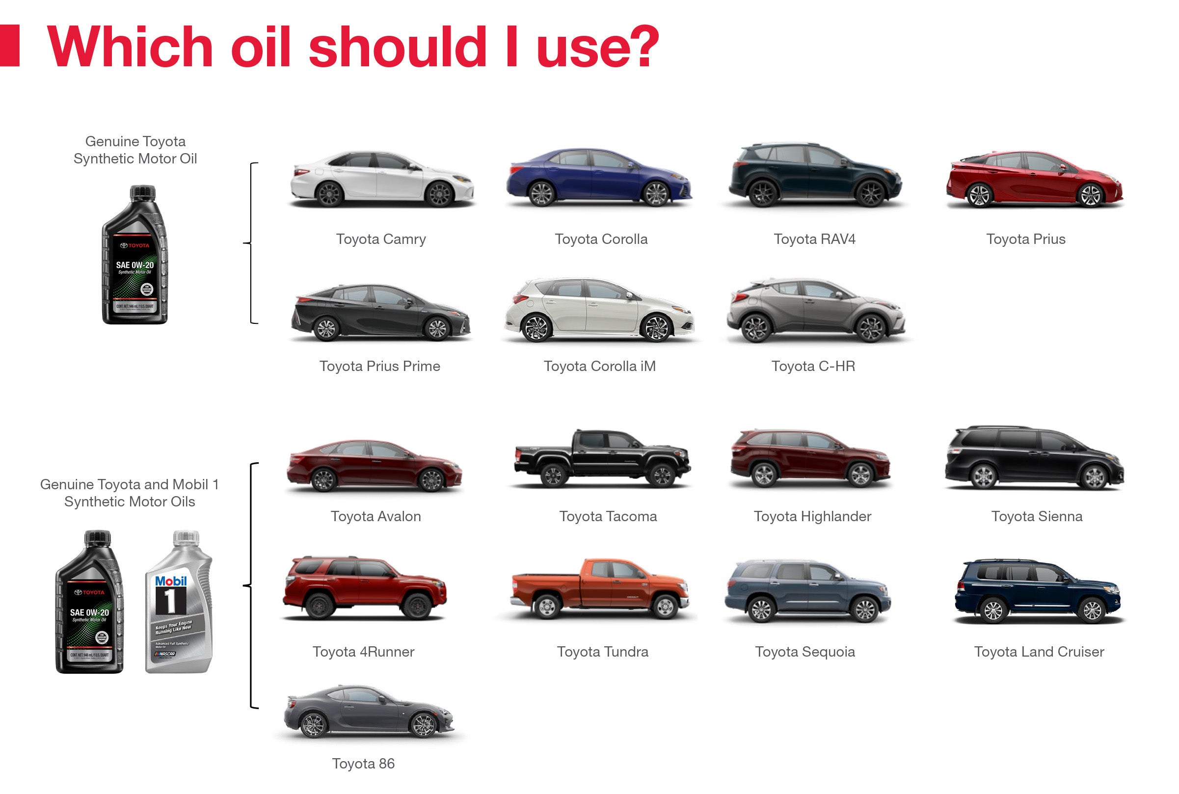 Which Oil Should I Use | LeadCar Toyota La Crosse in La Crosse WI